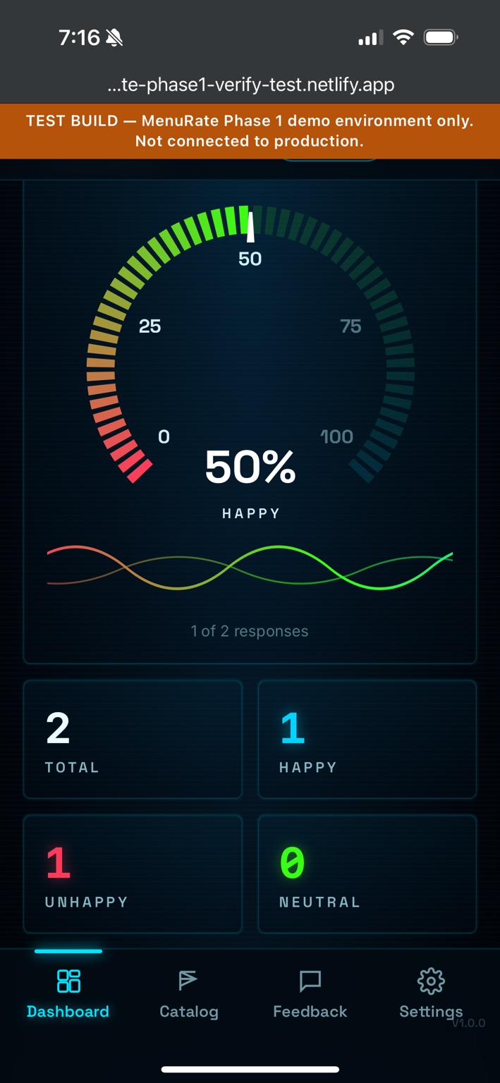 MenuRate demo happiness dashboard